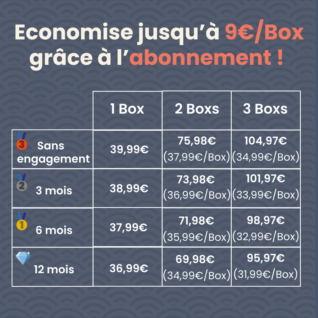La Box Mystère Mensuelle (EXCLUSIF) 🎁