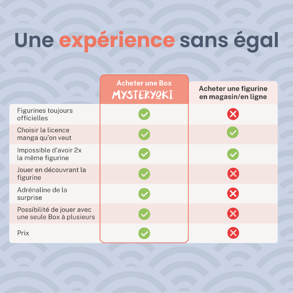 La Box Mystère 100% expérience (coupon d'amitié) ㊙️